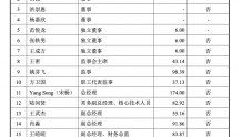 宏鑫科技IPO已问询：董事长王文志2021年薪酬为99.6万