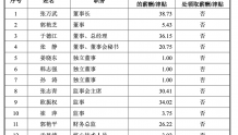 科力股份IPO已受理：董事长张万武2021年薪酬为38.73万