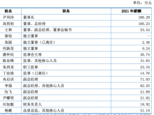 龙腾电子IPO已受理 董事长尹凤玲2021年薪酬166.29万