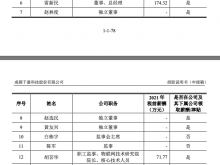 千嘉科技IPO已受理 董事长张西川2021年未在公司领薪