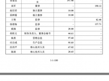 紫江新材IPO已受理 董事长郭峰2021年未在公司领薪 在关联方领薪735.58万