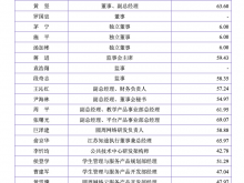 金智教育IPO已受理 董事长郭超2021年薪酬67.47万