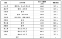 鸿安机械IPO已受理 董事长刘大庆2021年薪酬64.40万