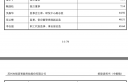 杰锐思IPO已受理 董事长文二龙2021年薪酬118.93万