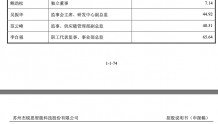 杰锐思IPO已受理 董事长文二龙2021年薪酬118.93万