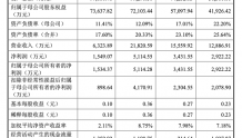 惠强新材IPO已受理：董事长王红兵2021年领取薪酬72.92万