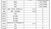 迈百瑞IPO已受理：董事长房健民2021年薪酬为0，总经理李新芳薪酬为317.16万