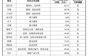 新视云IPO已问询 董事长张长昊2021年薪酬62.17万 低于多名高管