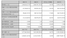 利安隆：2021年营收双增 董事长李海平年薪115.5万元
