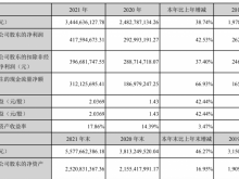 利安隆：2021年营收双增 董事长李海平年薪115.5万元