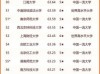 2024年531所中国大学排行榜完整榜单：华科大超中科大位列第三 南开挤进前10