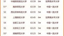 2024年531所中国大学排行榜完整榜单：华科大超中科大位列第三 南开挤进前10