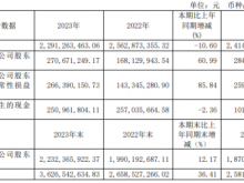 荣晟环保2023年净利2.71亿同比增长60.99% 董事长冯荣华薪酬112万