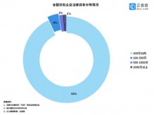 乘着直播电商的东风，3月日化企业注册量猛增446%！日化行业有望转危为机？