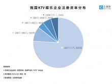 全国9.8万家KTV停业，“线上K歌”平台抢的了饭碗吗？