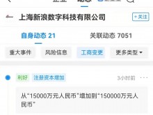 上海新浪数字科技有限公司注册资本增加9倍至15亿
