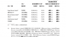 姜还是老的辣： 周鸿祎的花椒直播在港IPO 王思聪的熊猫直播已关停