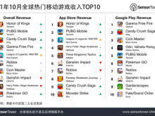 腾讯三款游戏登上全球手游收入榜前五 主要贡献来自中国