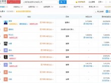 王思聪关联公司被强制执行9.9万