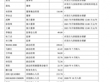 歌尔微拟IPO 总经理宋青林2020 年度年薪116.98万元