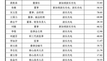 波长光电拟IPO：董事长黄胜弟2020年薪酬为33.85万元