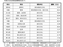 波长光电拟IPO：董事长黄胜弟2020年薪酬为33.85万元