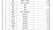 瑞德智能拟IPO 董事长汪军2020年领取薪酬为71.99万元