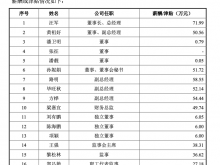 瑞德智能拟IPO 董事长汪军2020年领取薪酬为71.99万元