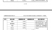 锡南科技拟IPO 董事长李忠良2020年领取薪酬为85.88万元