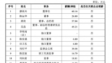 唯特偶拟IPO 董事长廖高兵2020年领取薪酬为60.16万元