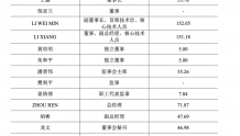 微导纳米IPO已受理：董事长王磊2020年年薪53.78万元