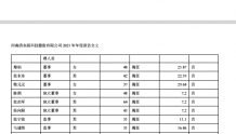 清水源：2021净利上升124.14% 董事长王志清年薪41.38万元