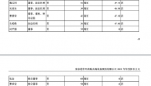 中环海陆：2021年研发投入3493.73万元 董事长吴君三薪酬为153.58万元