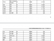 英唐智控：2021年研发占比仅为0.36% 董事长胡庆周薪酬为202.50万元