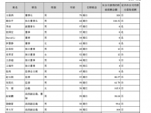 中科三环：2021年研发费用1.16亿元 董事长王震西薪酬108万元