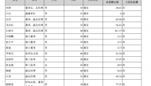 新国都：2021年利息支出1766万期末0借款 董事长刘祥薪酬为28.65万