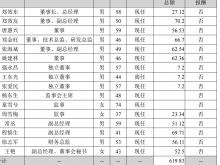 东富龙：2021年期末0借款货币资金24.51亿 董事长郑效东薪酬27.12万