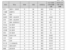 华宇软件：2021期末现金25.1亿借款为0 董事长邵学薪酬31.44万
