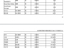 鲁阳节能：2021期末现金7.44亿借款为0 董事长鹿成滨薪酬602.33万