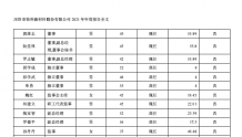 铂科新材：2021期末借款4075.61万 董事长杜江华薪酬55.89万