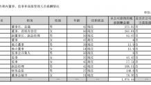 欢瑞世纪：2021期末借款8126.05万 董事长赵枳程薪酬253.92万