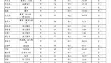 智光电气：2021期末借款10.22亿 董事长李永喜薪酬132.83万