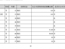 冀中能源：2021期末借款125.91亿 董事长刘国强薪酬8.8万