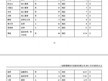 三盛教育：2021利息支出1302万期末借款为0 董事长林荣滨薪酬为0