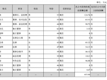 九安医疗：2021期末借款2.09亿 董事长刘毅薪酬为124.74万