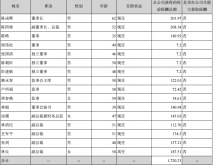 科华数据：2021期末借款23.72亿 董事长陈成辉薪酬201.97万