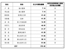 深交所恢复华慧能源上市审核 董事长顾慧军2021年薪酬为81.28万