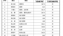 科力股份IPO已问询 董事长张万武2021年领薪38.73万元