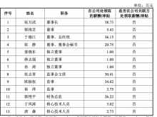 科力股份IPO已问询 董事长张万武2021年领薪38.73万元