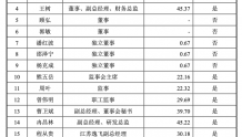 逸飞激光IPO已问询 董事长吴轩2021年薪酬48.59万